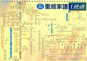 聖經一紙通-繁體((繁簡英任選10本以上特價$17) One Easy Page Trad.
