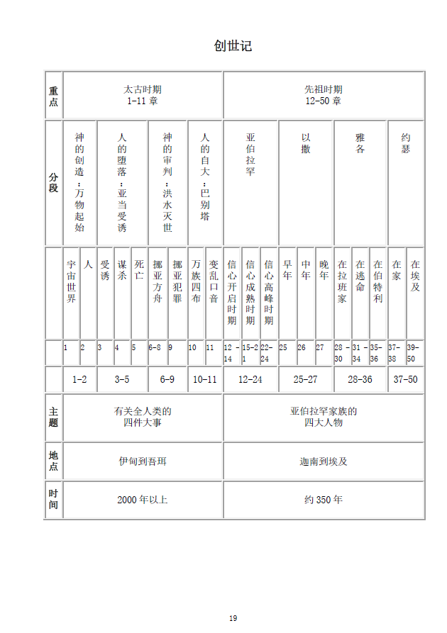每日與主同行-簡體（截止12/16,售罄，再版中，预计4月有货) Daily Walk with the Lord Simp. - Ambassadors for Christ Bookstore