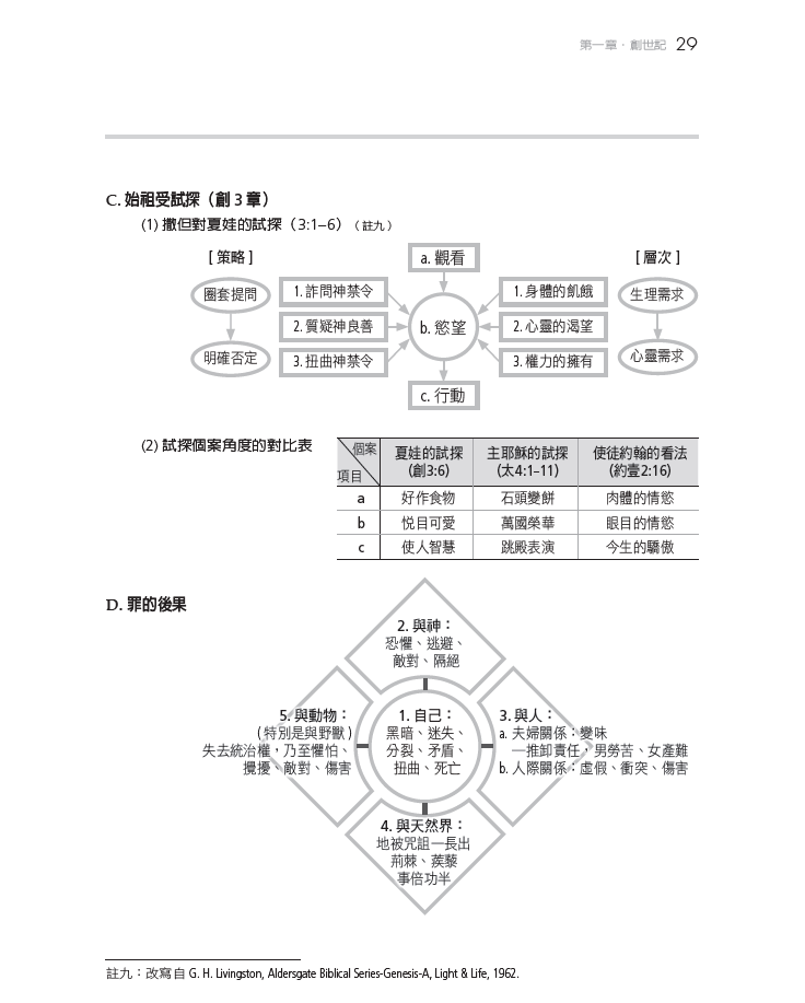 圖表對照讀舊約(限時免運費+10本以上特價$20)Journeying through the Old Testament