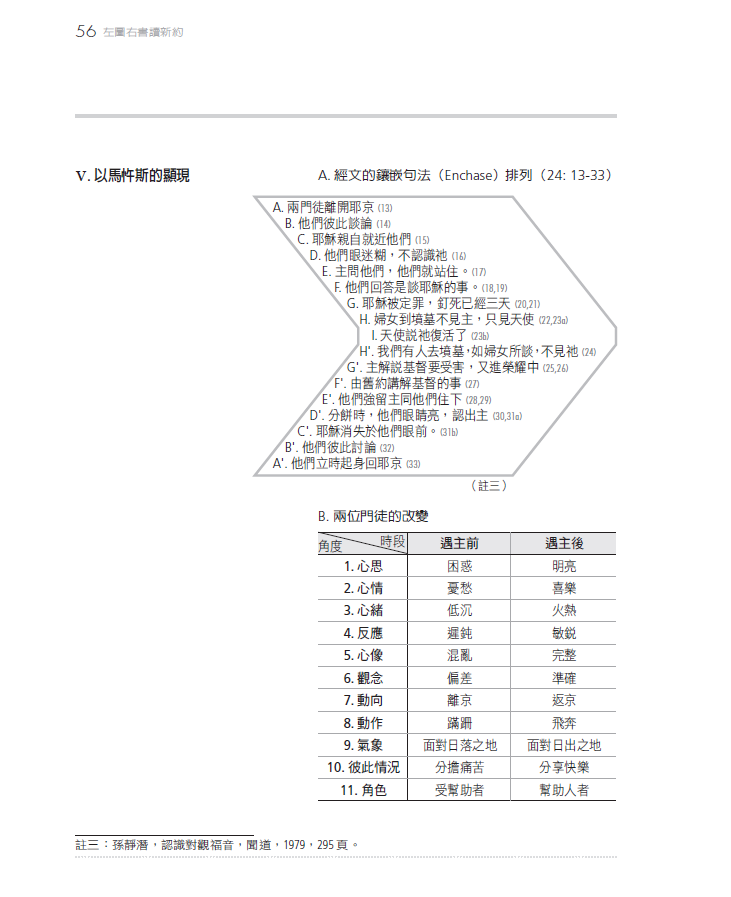 左圖右書讀新約-新約圖解概覽(限時免運費+10本以上特價$15) Reading the Text, Sketching the Message