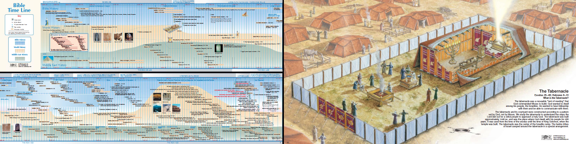 聖經圖表地圖時間線-彩色印刷-英文版(限时免运费+12本1箱以上特价$30)Rose Book of Bible Charts, Maps & Timelines-English