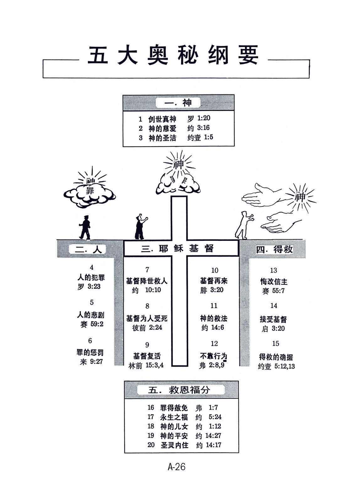 約翰福音 - 雙語, 包括福音書介紹 (簡) Gospel of John - bilingual, with Gospel presentation