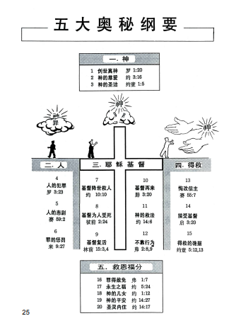 五大奧祕(英/簡) Five Great Mysteries - bilingual