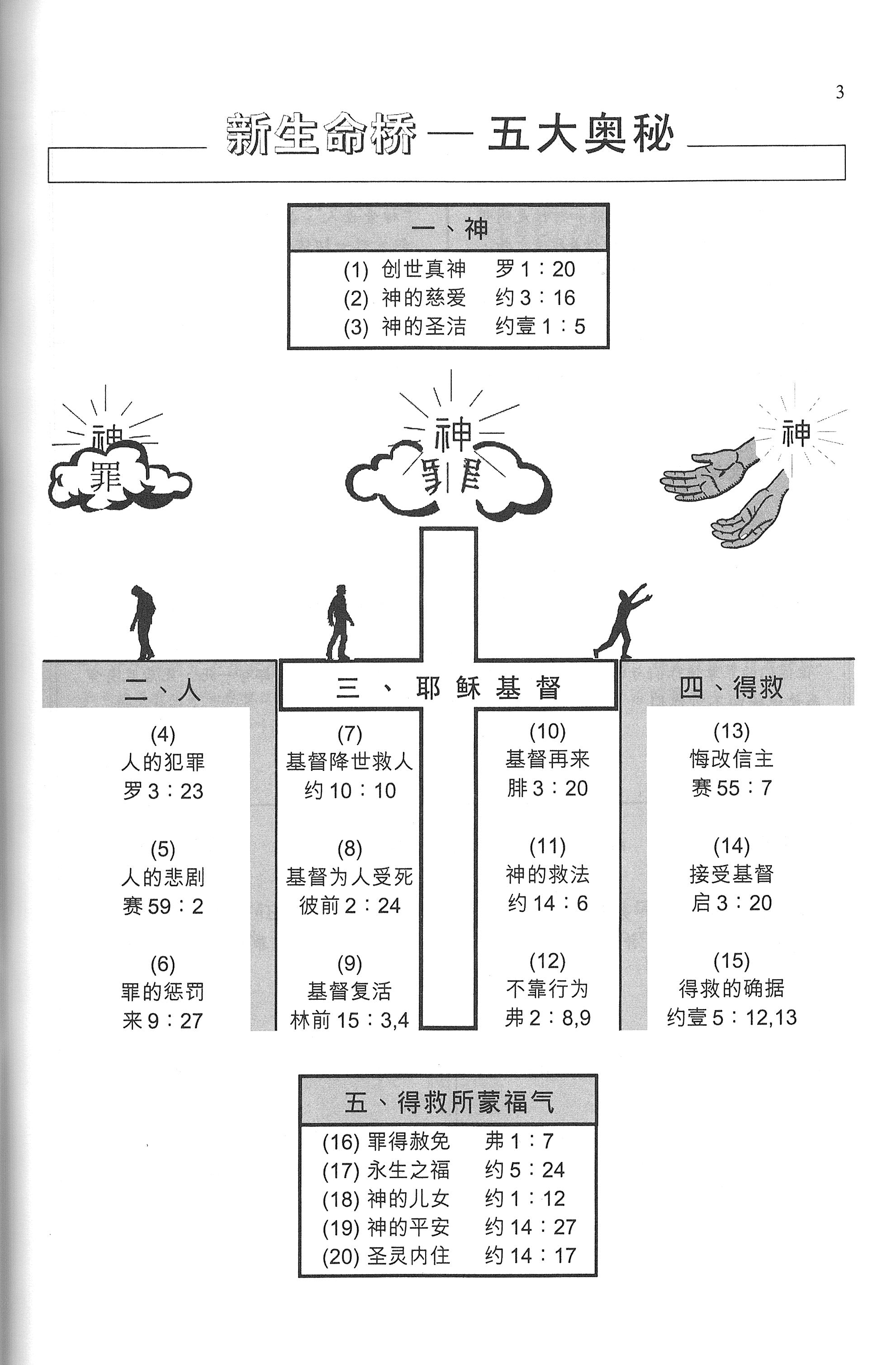 新生命 (簡) New Life - Ambassadors for Christ Bookstore