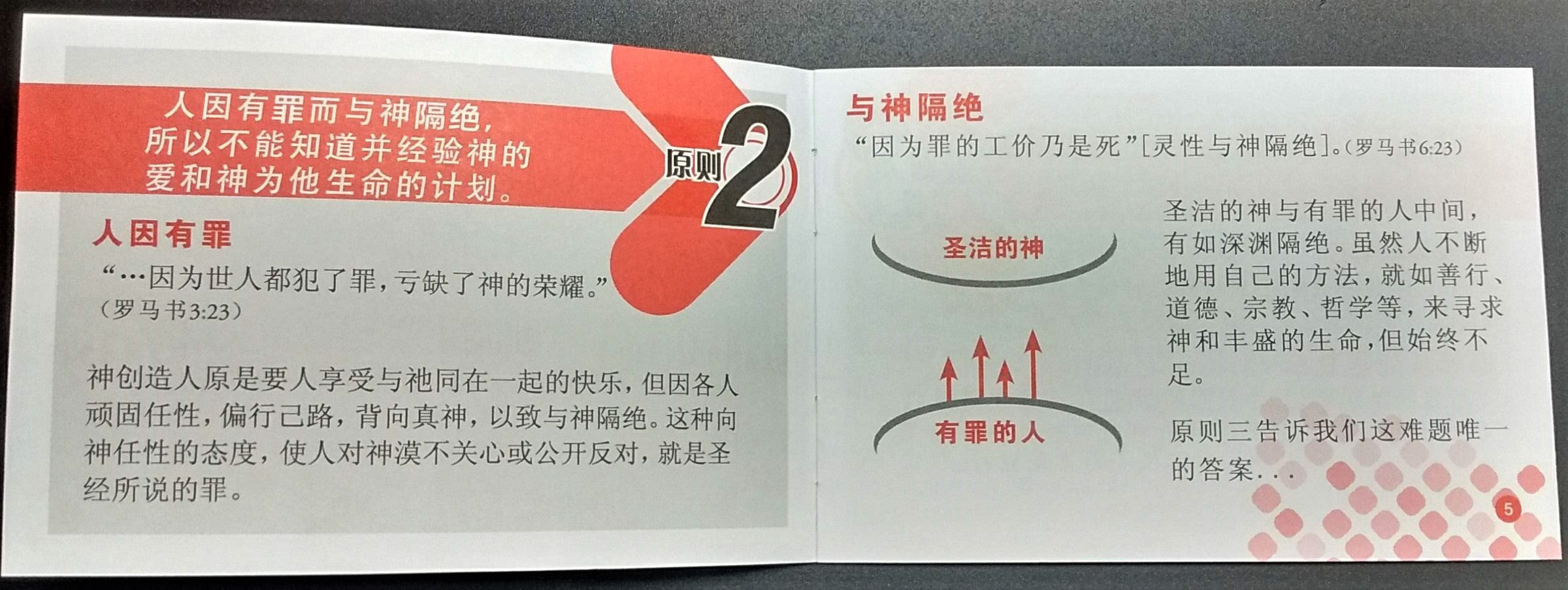 四個屬靈原则-简体Four Spiritual Laws Simp.