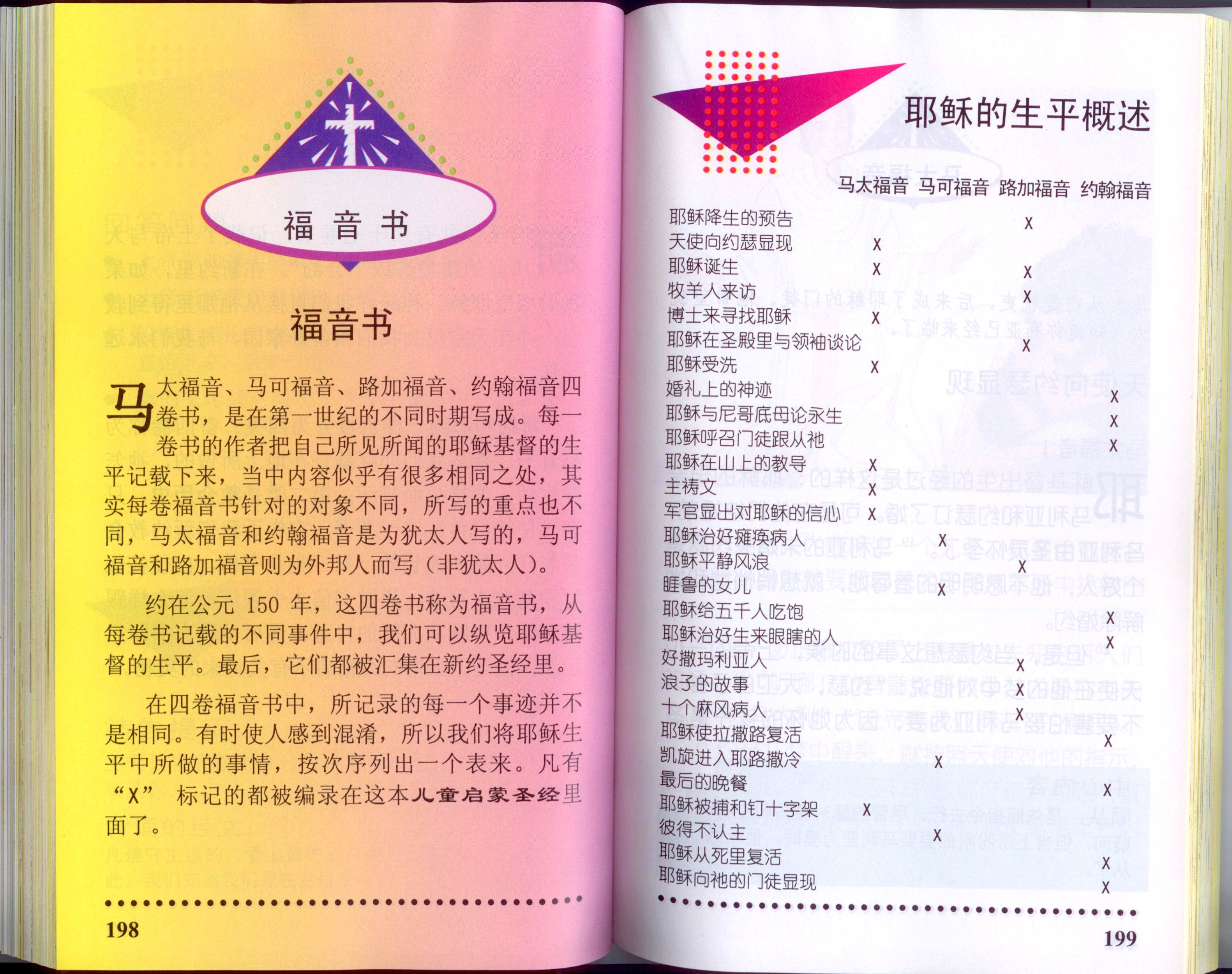兒童啟蒙聖經 (簡) Kid- Builder Bible