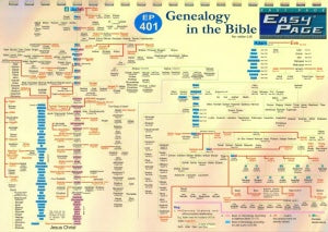 聖經一紙通-英文版（繁簡英任選10本以上特價$17) Bible Easy Page (English)