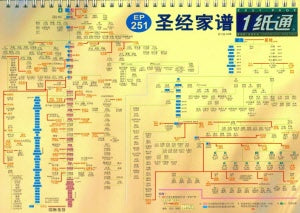聖經一紙通-簡體（繁簡英任選10本以上特價$17) Easy Page Simp.